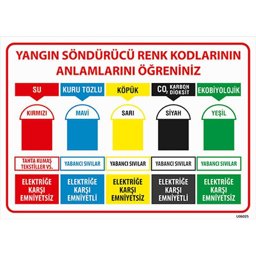 Yangın Söndürücü Renk Kodları Uyarı Levhası U06025 Yangın Söndürücü Renk Kodları Uyarı Levhası U06025